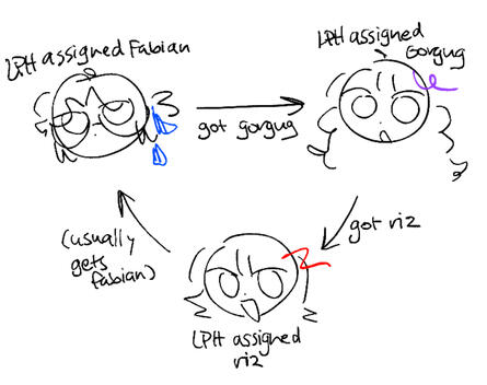 chart explaining uquiz assigned fh lph. by teo